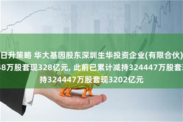 日升策略 华大基因股东深圳生华投资企业(有限合伙)拟减持62748万股套现328亿元, 此前已累计减持324447万股套现3202亿元